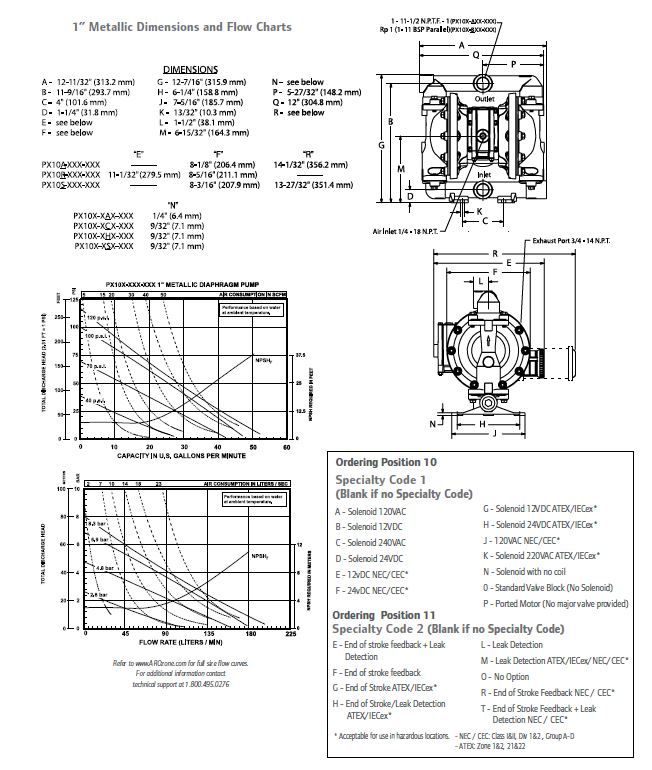 PD10A-BAP-FTT Create Flow